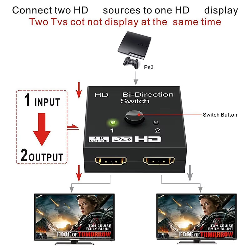 2 Port Hdmi-Compatible 2.0 Switch 4K 60Hz 2X11X2 Bi Directional Switcher UHD 4Kx2K 3D HD 2 Input 1 Output Splitter